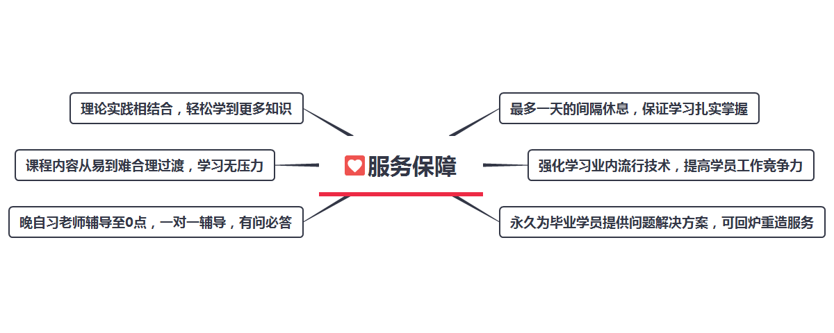 多测师服务保障